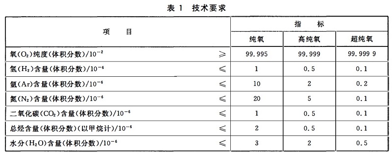 高純氧國標