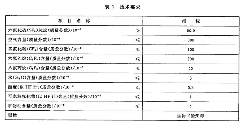 工業六氟化硫