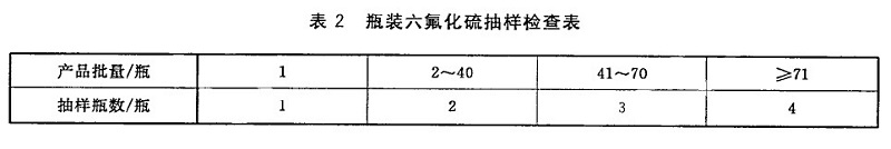 工業六氟化硫