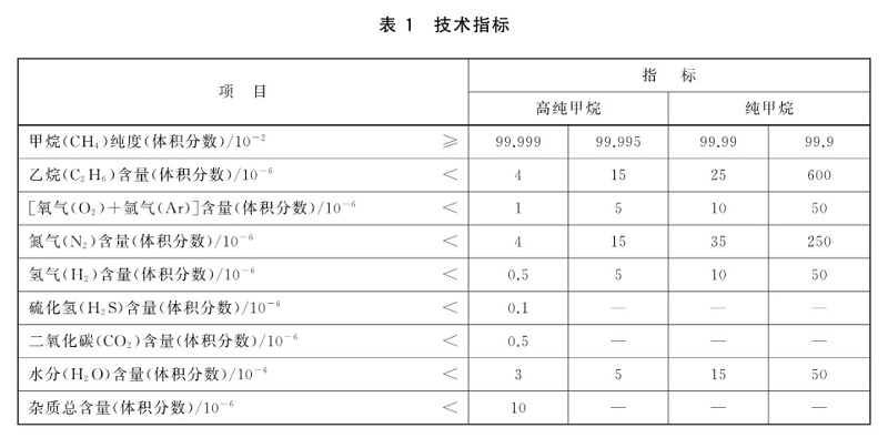 高純甲烷