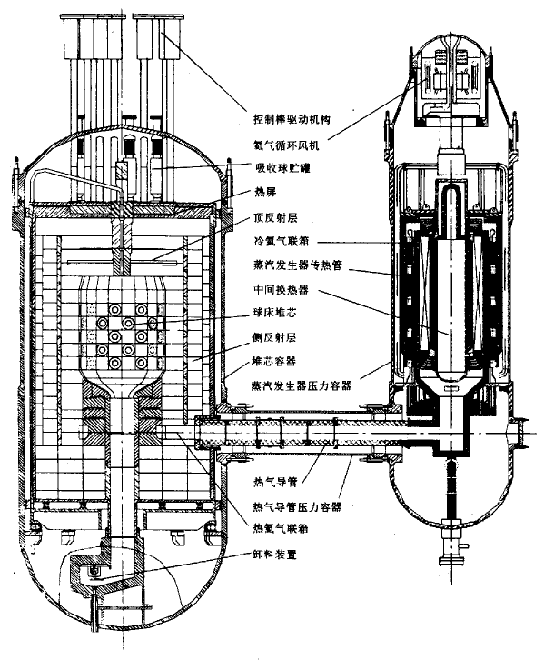 氦氣作為冷卻劑在核工業高溫氣冷堆發揮重要作用